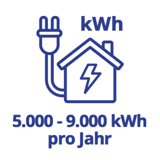 5.000 - 9.000 kWh jährlich