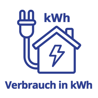 Verbrauch in kWh